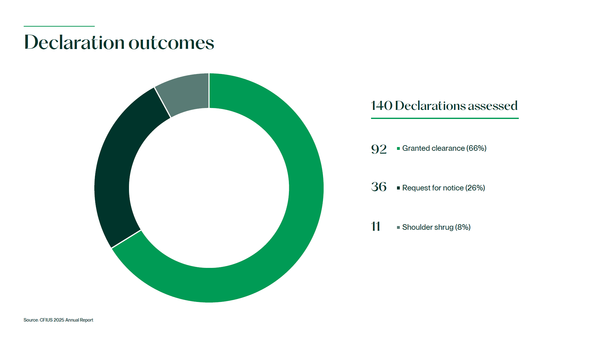 declaration outcomes